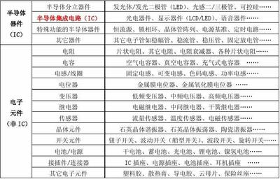電子元器件分類指南 半導體分立器件制造與選型詳解